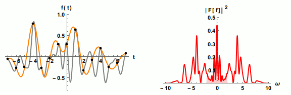 graph with green background